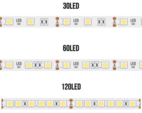 COB LED Strips: The Ultimate Guide to 5050, 3528, and 2216 LEDs