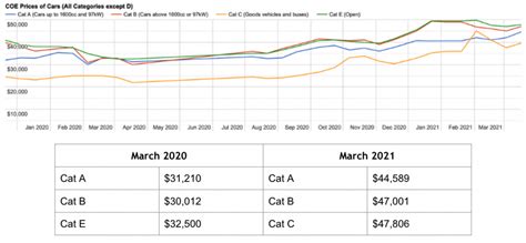 COE Price 2021: A Comprehensive Analysis