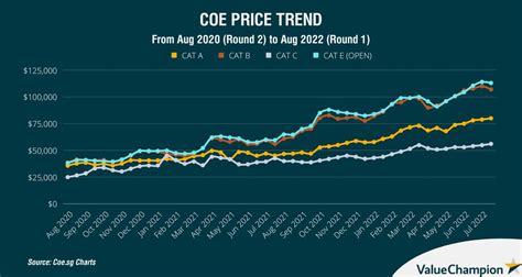 COE Price 2021: Latest Updates and Future Predictions