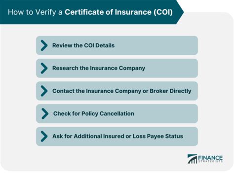 COI Insurance Meaning: A Simple Guide for Businesses