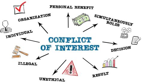 COI Meaning in Business: A Comprehensive Guide to Conflict of Interest