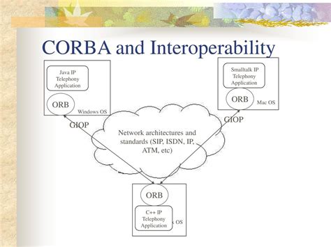 COM-CORBA Interoperability Doc