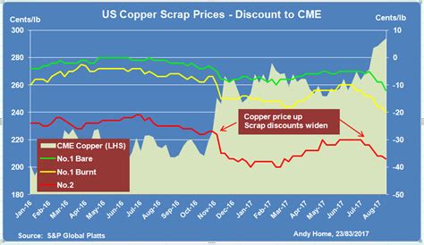 COMEX Copper Price Today: $4,656.75 Per Ton and Counting