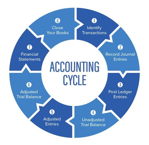 COMPLETING THE ACCOUNTING CYCLE COMPREHENSIVE PROBLEM SOLUTION Ebook Reader