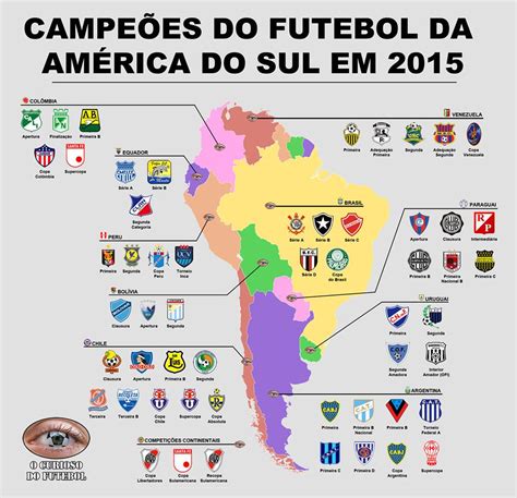 CONMEBOL: O Maior Campeonato de Futebol da América do Sul