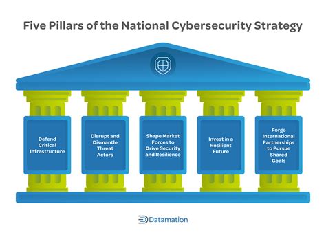 COS Job: The Cybersecurity Pillar You Need