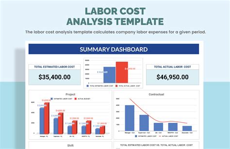 COST Stock Analysis