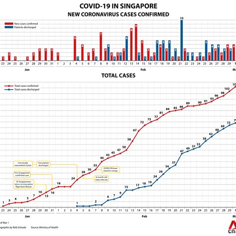 COVID-19 Cases in Singapore: A Comprehensive Analysis