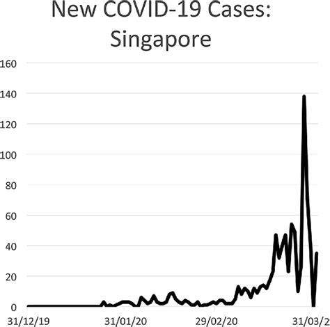 COVID-19 Cases in Singapore Schools: A Comprehensive Analysis