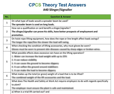 CPCS A40 THEORY TEST ANSWERS Ebook Kindle Editon