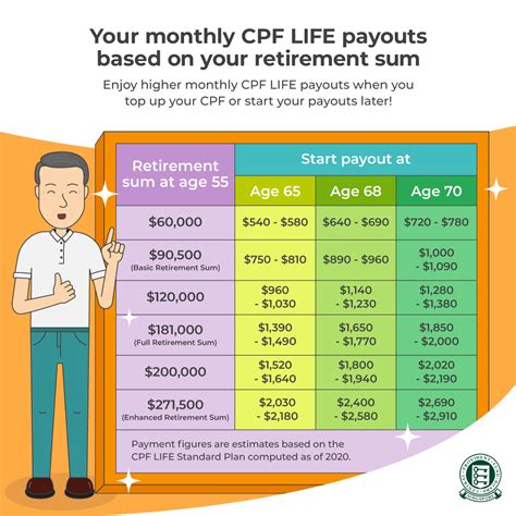 CPF: Everything You Need to Know at 55