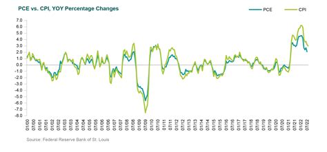 CPI Data Release Today: What You Need to Know