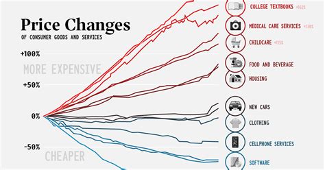 CPI Inflation: Implications for the Stock Market