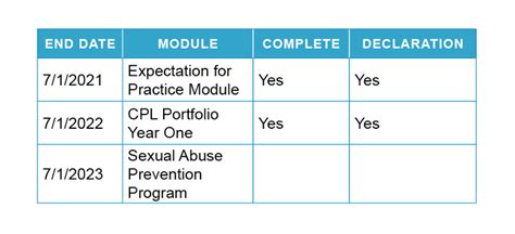 CPL Eligibility Requirements: