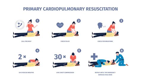 CPR & AED Course: 15 Life-Saving Skills You Need to Know