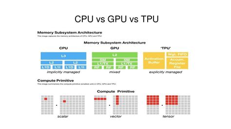 CPU vs GPU 101: How to Unleash 2025's Computing Powerhouse