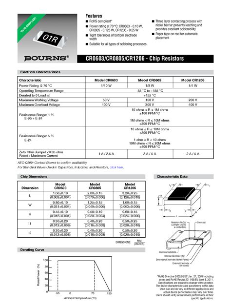 CR1206-FX-5102ELF: A Comprehensive Guide to the Revolutionary Chipset