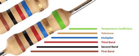 CR1206J40245G: A Comprehensive Guide to the Versatile Resistor