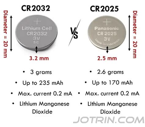 CR2025 vs. CR2032: Specifications