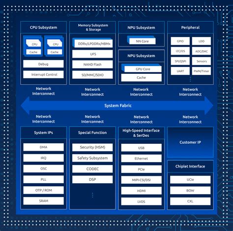 CRCW1206820RFKEA: A Comprehensive Guide to a High-Performance SoC