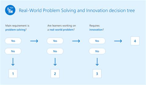 CRCW251211R0FKEG: The Gateway to Unlocking Innovation and Solving Real-World Problems