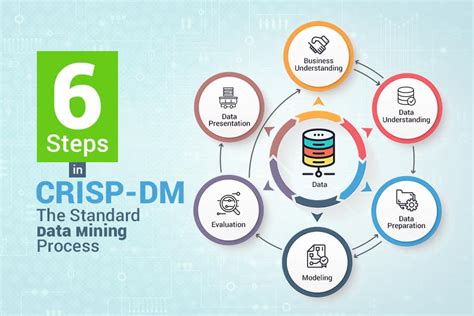 CRISP-DM Data Mining Process: A Comprehensive Guide for Effective Data Analysis