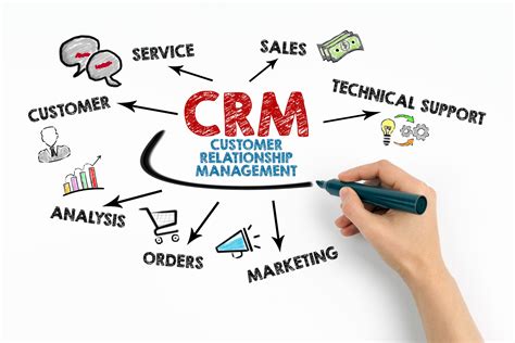 CRM: