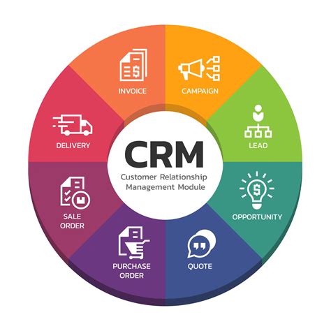 CRM Module: