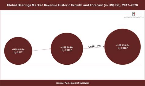 CRM Stock Value: A $120 Billion Opportunity by 2028