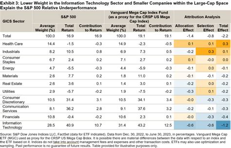 CRSP Mid Cap Index 440: A Comprehensive Analysis