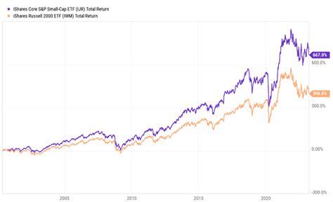 CRSP U.S. Small Cap Index: A Comprehensive Guide