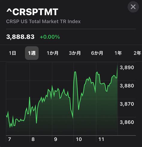 CRSP U.S. Total Market Index: The Ultimate Benchmark for Measuring Market Performance