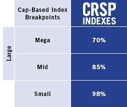 CRSP US Mid Cap Index: A Comprehensive Exploration