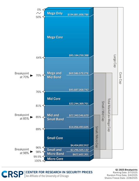 CRSP US Small Cap Growth Index: A Comprehensive Overview