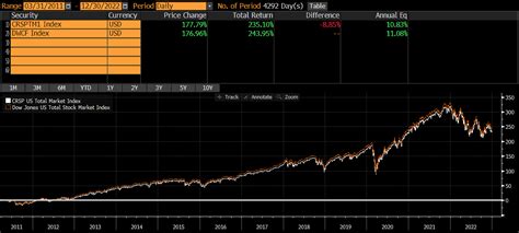 CRSP US Total Stock Market Index: A Comprehensive Guide