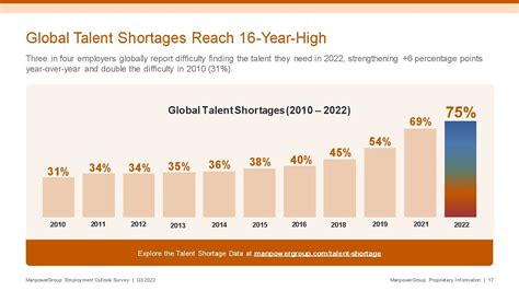 CRT Jobs: 2023's 25 Most In-Demand Professions