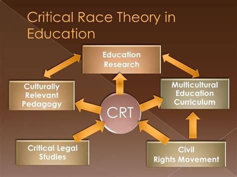 CRT Meeting: Exploring Critical Race Theory in Education