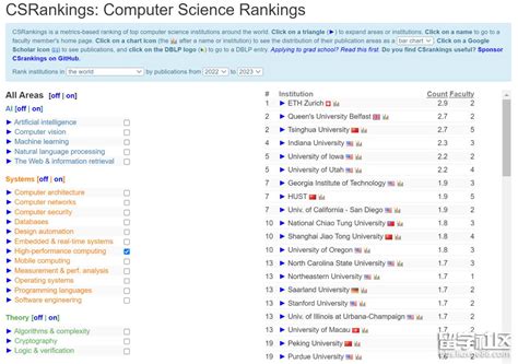 CS Rankings Undergrad: Dominating the Digital Landscape