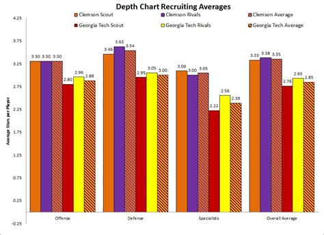 CS vs CSE at Georgia Tech: An In-Depth Comparison