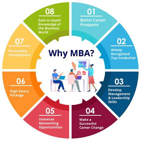 CS with MBA: A Path to Tech Leadership and Innovation
