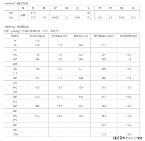 CS4 成分功效淺析：解構超強抗氧化劑的秘密