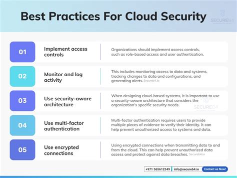 CS4207-DNZR: The Comprehensive Guide to Enhancing Cloud Security and Compliance