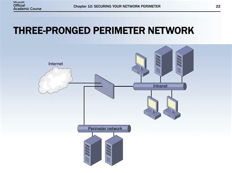 CS42436-DMZ: A Comprehensive Guide to Securing Your Network's Perimeter