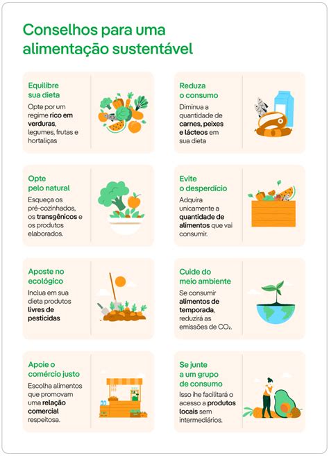 CSA: Um Caminho para a Sustentabilidade Alimentar