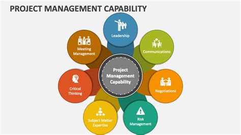 CSM Academy International: Elevating Project Management Capabilities