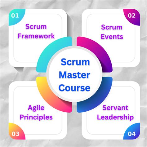 CSM Academy International: Unlocking the Potential of Scrum Professionals