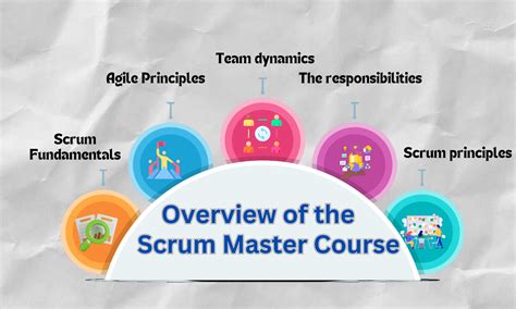 CSM Academy International Singapore: Unleashing Your Agile Potential