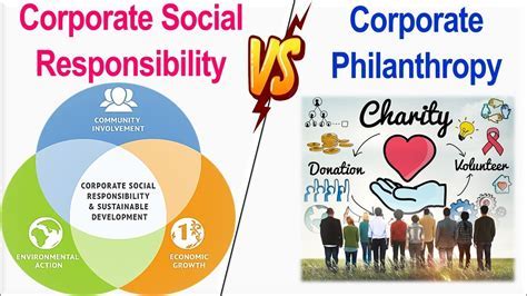 CSP vs CSR: Uncovering the Differences and Benefits