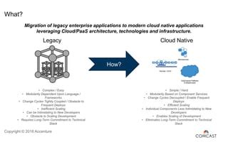 CST to PaaS: A Transformative Journey for Enterprise Applications