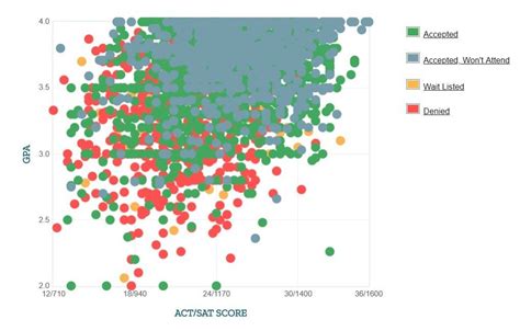 CSUEB Acceptance Rate: Explore Your Chances of Admission